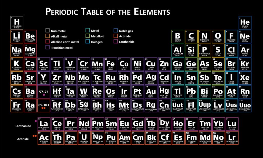 elements many in 2018 in periodic table how the Table  wall of elements removable black Periodic